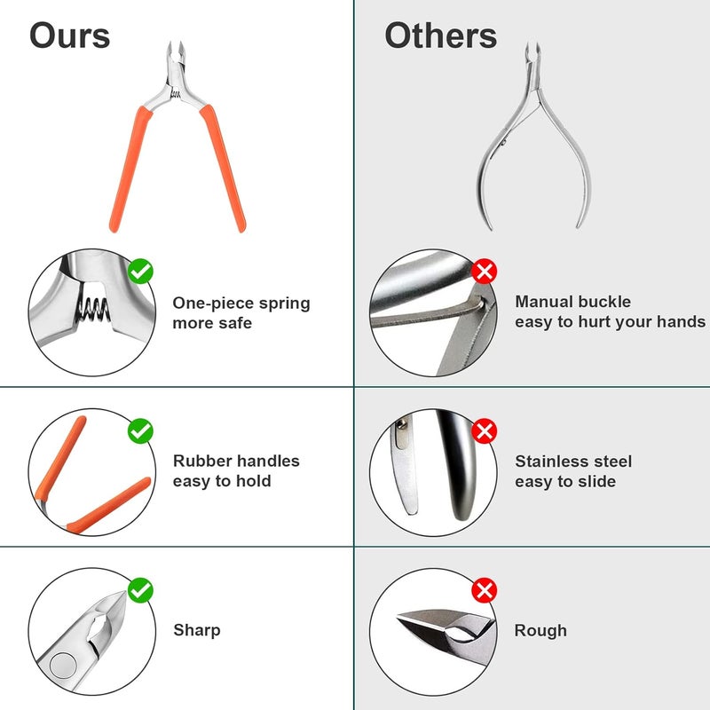 CGBE Cuticle Trimmer, 3/4 Jaw Extremely Sharp Cuticle Nippers, Professional Nail Cuticle Trimmer Tools, Non-slip Silicone Handle Cuticle Clipper for Nail Care Pedicure Manicure Nail (Orange) - Image 2